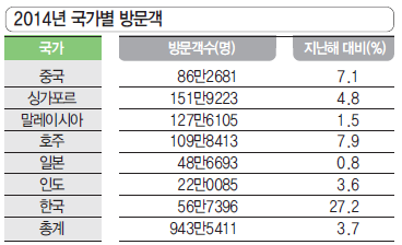 뉴스 사진